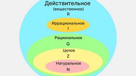 Что называют суммой двух чисел в Телемакс