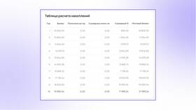 Что такое сложный процент в Телемакс