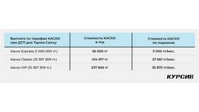 Что такое страховая сумма в КАСКО? в Телемакс