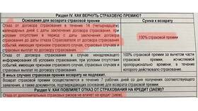 Что такое возврат страховой премии в Телемакс