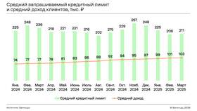 Что значит платежный лимит по карте в Телемакс