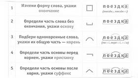 Досрочно: от чего зависит написание суффикса в Телемакс
