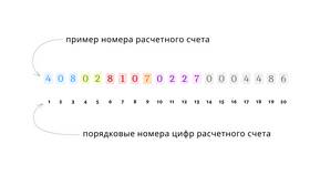 Где посмотреть расчетный счет получателя в Тинькофф в Телемакс