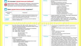 Художественные приемы в литературе и их названия в Телемакс