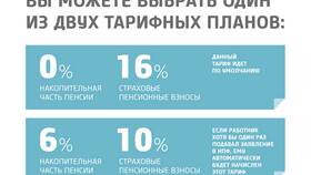 Из чего складываются пенсионные накопления в Телемакс