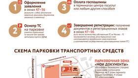 Как наложить запрет на регистрационные действия с автомобилем в Телемакс