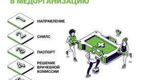 Как называется медицинская комиссия в Телемакс
