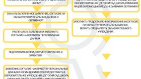 Как оформить сертификат ПФДО через Госуслуги в Телемакс
