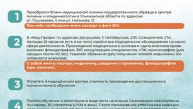 Как открыть медицинскую карту в Телемакс