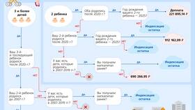Как получать выплаты из материнского капитала в Телемакс