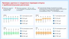 Как получить зарплату и отпускные в Телемакс