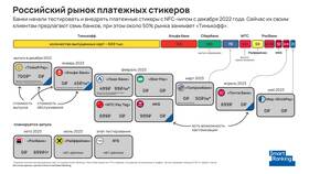 Как работает стикер СберБанка в Телемакс