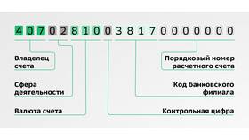 Как распечатать реквизиты расчетного счета Сбербанка в Телемакс