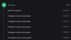 Как рассчитать рассрочку платежа в Телемакс