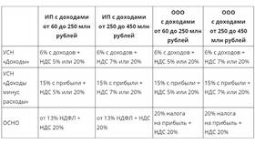 Как рассчитывается НДС в ООО в Телемакс