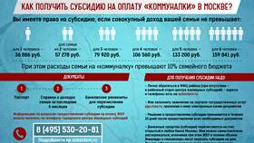 Как рассчитывается жилищная субсидия в Телемакс