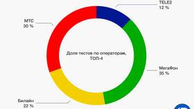 Как узнать сколько раздал интернета МТС в Телемакс