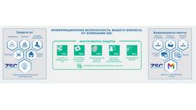 Как восстановить почту, привязанную к телефону в Телемакс