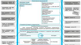 Как выглядят реквизиты организации в Телемакс