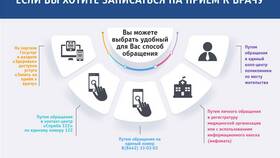 Как записаться на услугу в Телемакс