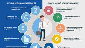 Оплата по ЭДО: что это такое в Телемакс
