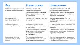 От чего зависит размер декретных выплат в Телемакс