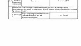 Почему медицинские услуги платные: причины и особенности в Телемакс