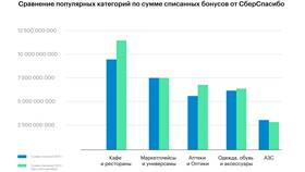 Почему в СберСпасибо нет АЗС в Телемакс
