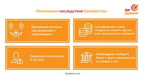 Подача на банкротство: последствия и риски в Телемакс