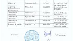 Справка БК: что указывать в разделе расходов в Телемакс