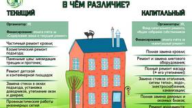 Текущие расходы: что входит в Телемакс