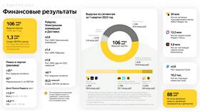 Зарплата в Яндекс Еде: сколько платят сотрудникам в Телемакс